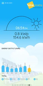 SolarSmiths screenshot 2