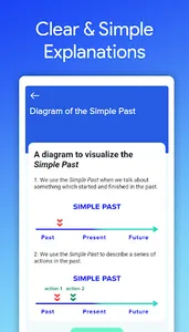 English Grammar: Learn & Test screenshot 3