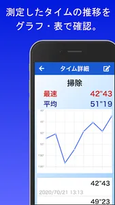 TimeMemo（タイムメモ） screenshot 2