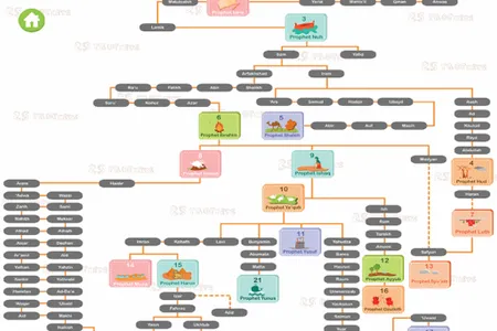 Learn 25 Prophets screenshot 1