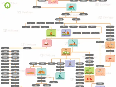 Learn 25 Prophets screenshot 11