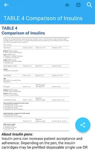 Nurse's Pocket Drug Guide 2015 screenshot 6