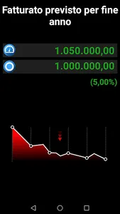 Leader Watch screenshot 4