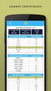 MoneyClub: Online chit funds screenshot 5