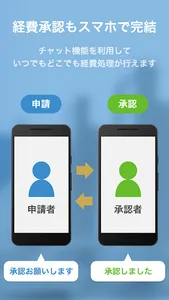 マネーフォワード クラウド経費 領収書、交通費をアプリで経費 screenshot 4