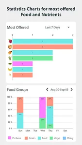 Baby Led Weaning: Meal Planner screenshot 5