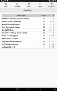 Igor Novara Volley screenshot 12