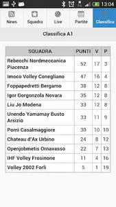 Igor Novara Volley screenshot 6