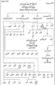 Shajra e Nasab screenshot 17