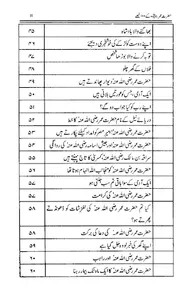 Hazrat Umar Farooq k 100 Qisay screenshot 9