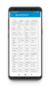 ফ্রান্স ভাষা শিক্ষা screenshot 2