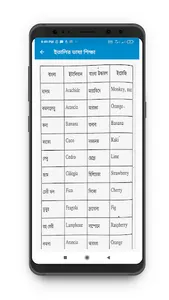 ইতালির ভাষা শিক্ষা screenshot 2