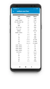 কোরিয়ান ভাষা শিক্ষা screenshot 2