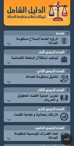 الدليل الشامل لميثاق إصلاح منظ screenshot 0