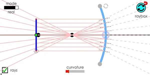 Mirrors and Ray Diagrams for H screenshot 3