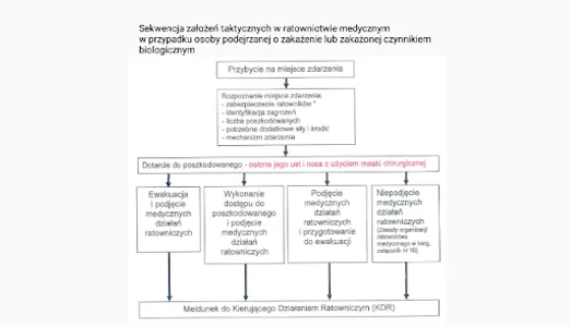 Poradnik ratownika KSRG screenshot 7