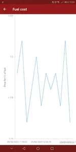 Fuel Manager screenshot 5