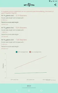 Myopia Calculator screenshot 20
