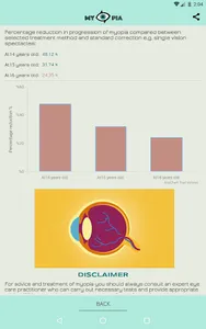 Myopia Calculator screenshot 21