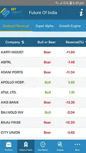MySmartStocks screenshot 0