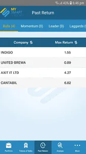 MySmartStocks screenshot 1