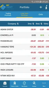 MySmartStocks screenshot 2