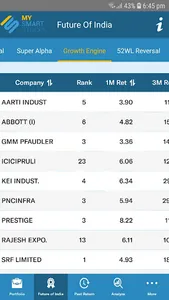 MySmartStocks screenshot 3