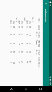 Volleyball Game Graph screenshot 2
