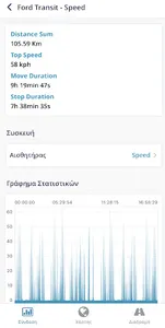 Mytracker screenshot 3