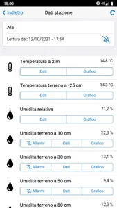 Meteo Mezzacorona screenshot 1