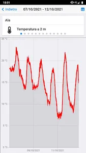 Meteo Mezzacorona screenshot 2