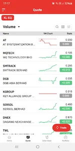 AmEquities Mobile screenshot 3
