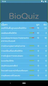 BioQuiz ชีววิทยา ม.ปลาย 2023! screenshot 4