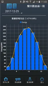 EnerSolis screenshot 4