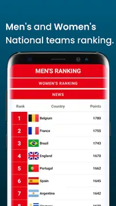 National Football Teams Rankin screenshot 4