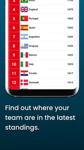 National Football Teams Rankin screenshot 5