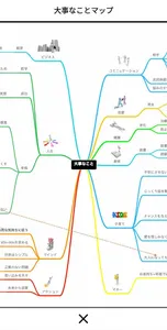 Important − Summary of importa screenshot 1