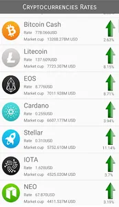 Cryptocurrencies rates now screenshot 0