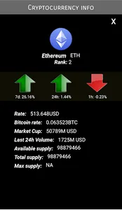 Cryptocurrencies rates now screenshot 1
