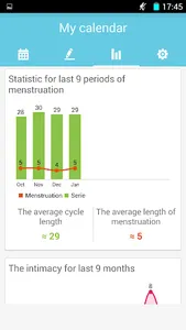 Period Tracker & Fertile days screenshot 1