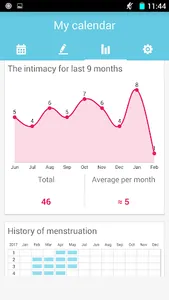 Period Tracker & Fertile days screenshot 6