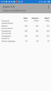 Механик автосервиса screenshot 1