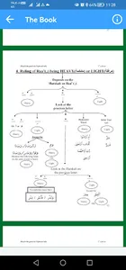 Reach Tajweed Goals screenshot 2
