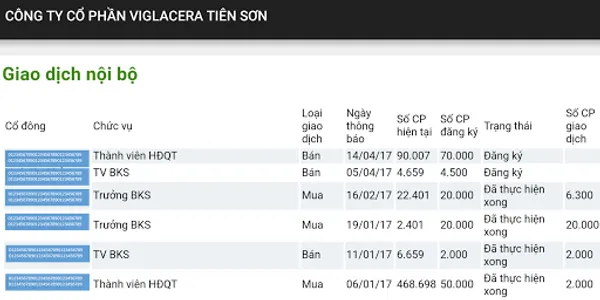 VN Index screenshot 2