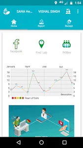 Sana Health :Doctor & Patient screenshot 3