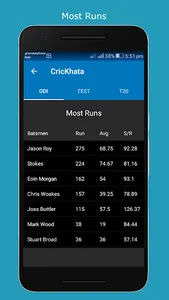 CricKhata - Cricket score savi screenshot 5