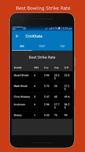 CricKhata - Cricket score savi screenshot 7