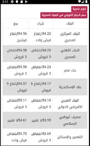 سعر الدينار الكويتي اليوم في م screenshot 0
