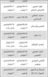 سعر الدينار الكويتي اليوم في م screenshot 1