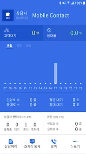 Mobile Contact - 상담사용, 클라우드콜센터 screenshot 1